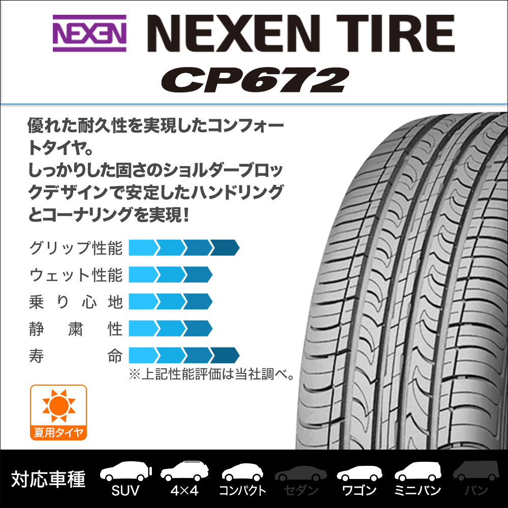 NEXEN ネクセン CP672 225/65R17 102V サマータイヤのみ・送料無料(4本セット)_画像2