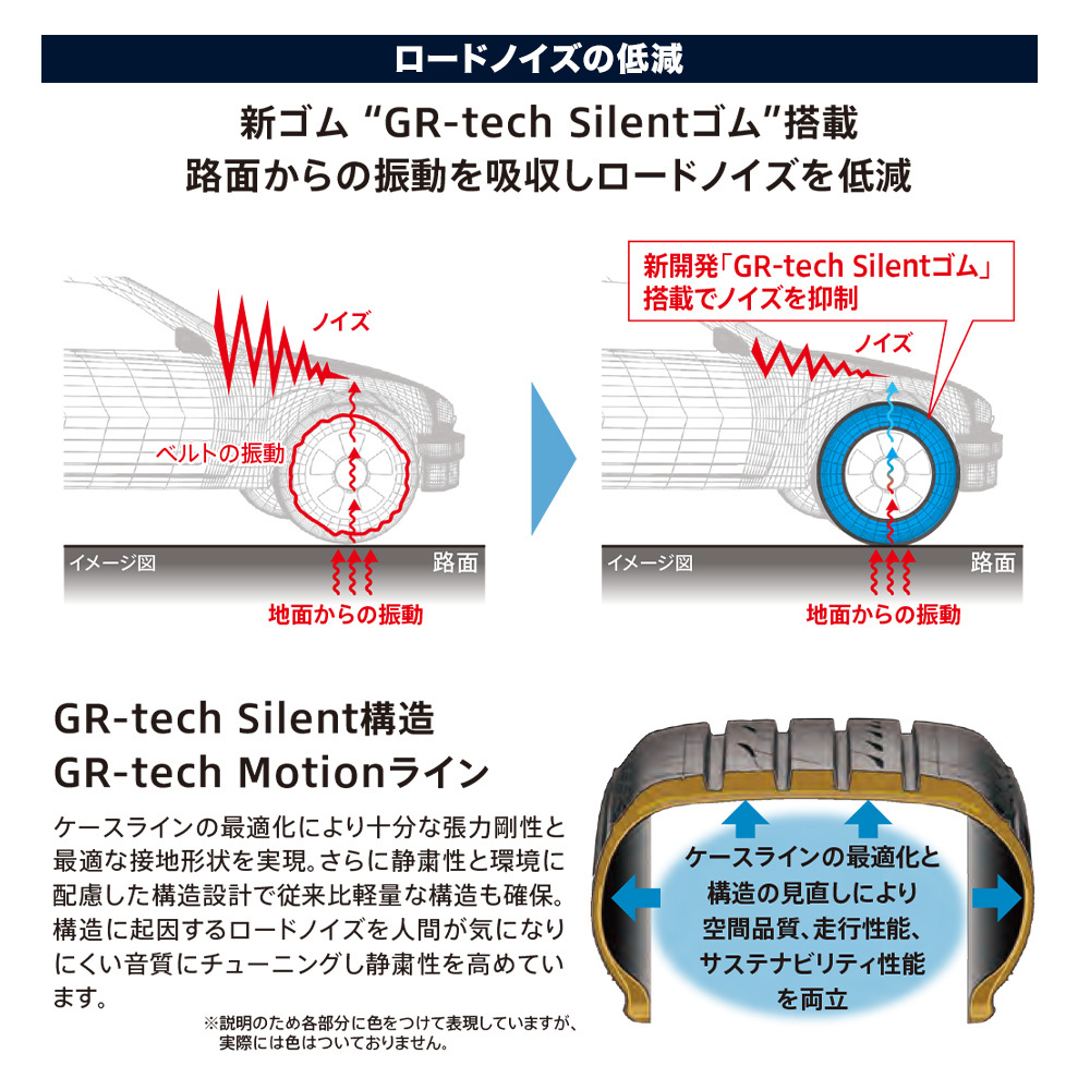 ブリヂストン REGNO レグノ GR-XIII(GR-X3) 205/55R16 91V サマータイヤのみ・送料無料(2本）_画像4