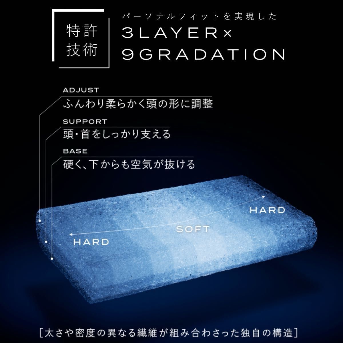 ブレインスリープ ピロー 【１日使用】BRAIN SLEEP PILLOW スタンダードサイズ STANDARD 枕