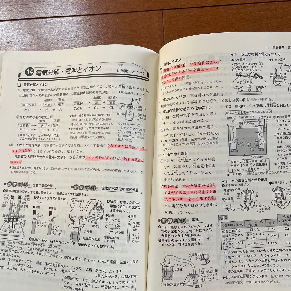 中学の化学　教育開発出版株式会社　