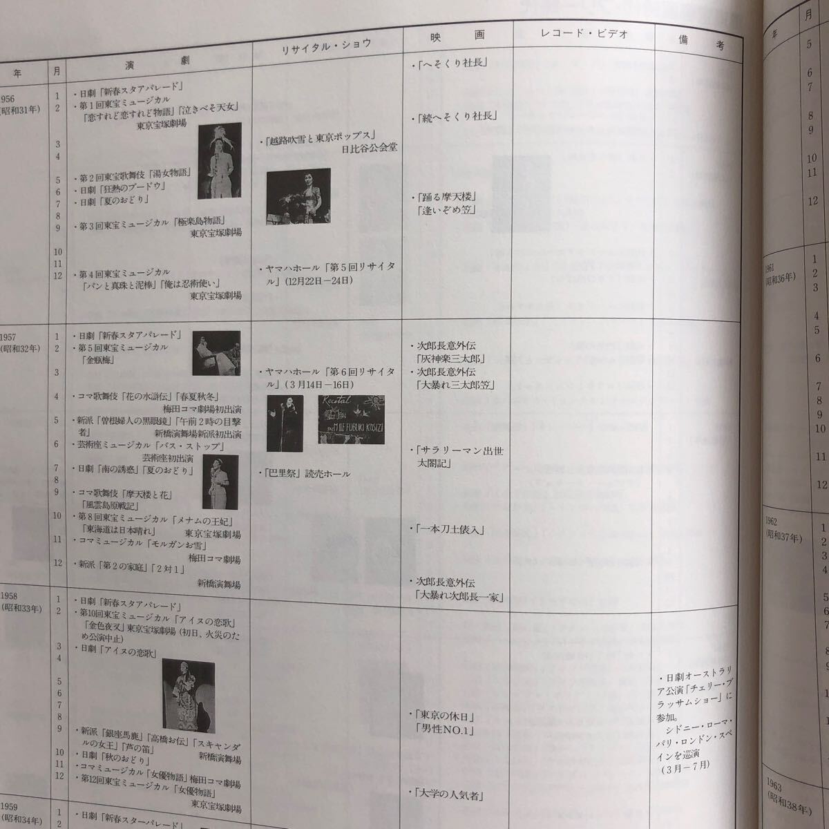 NA4193M30　越路吹雪のすべて　解説書のみ　東芝EMI_画像7