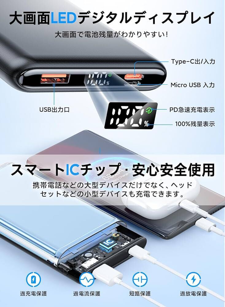 【32000mAh大容量&超薄型】モバイルバッテリー 大容量 22.5W 急速充電 2台同時充電 最大3A出力 デュアルタイプC入出力 液晶液晶バッテリー _画像7