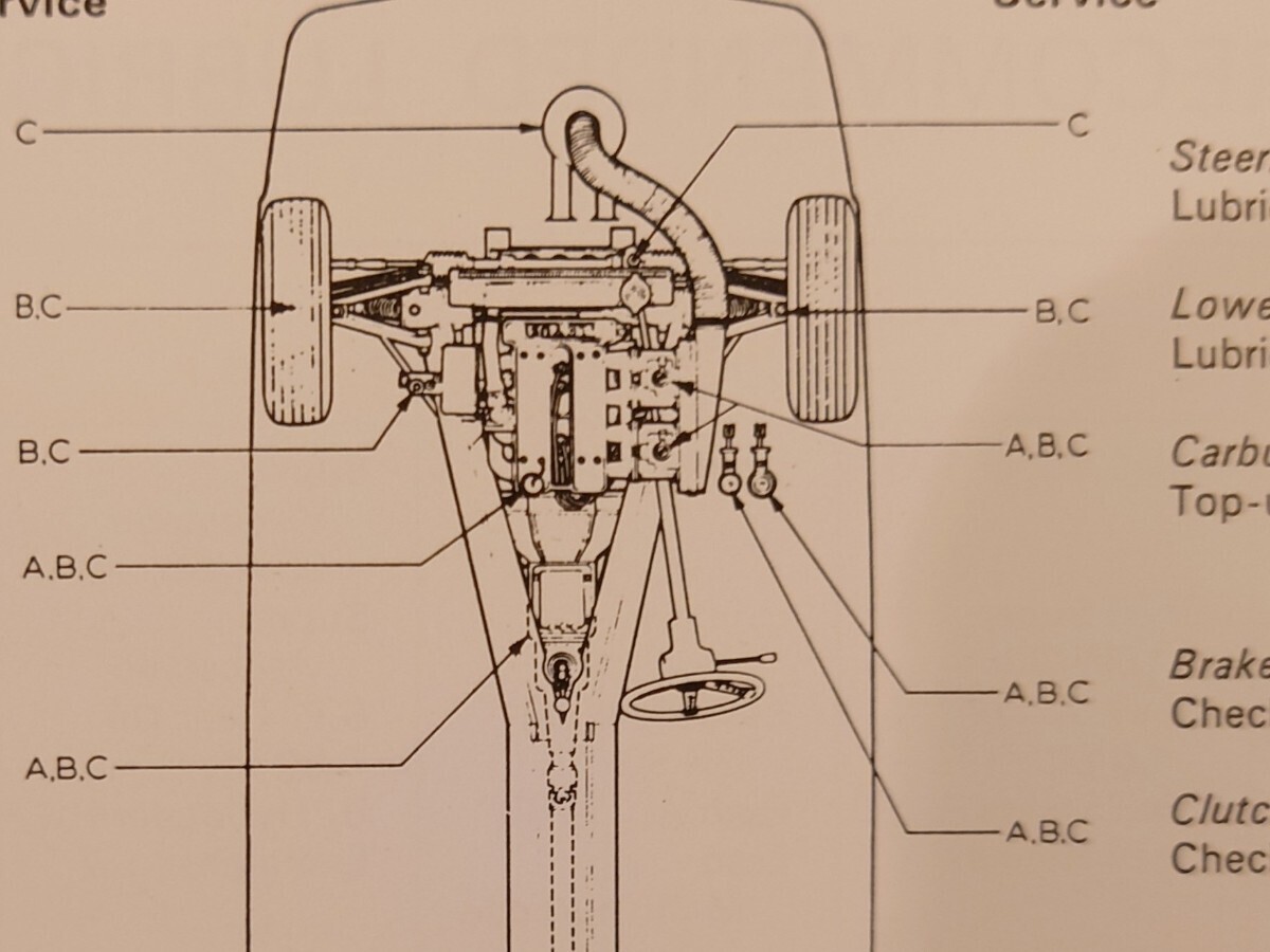 ロータスエランプラス２ オーナーズハンドブック     LOTUS ELAN ＋2 OWNER′S HANDBOOKの画像7