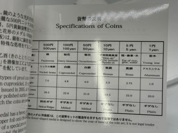 【15245】　ミントセット 2005年 テクノメダル プルーフ貨幣セット レターパックプラス_画像6