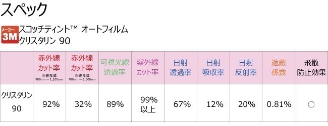 透明 遮熱 3M クリスタリン90 ステップワゴン RF3・4 前期 手動スライドドア用 カット済みカーフィルム フロントドア用_画像4