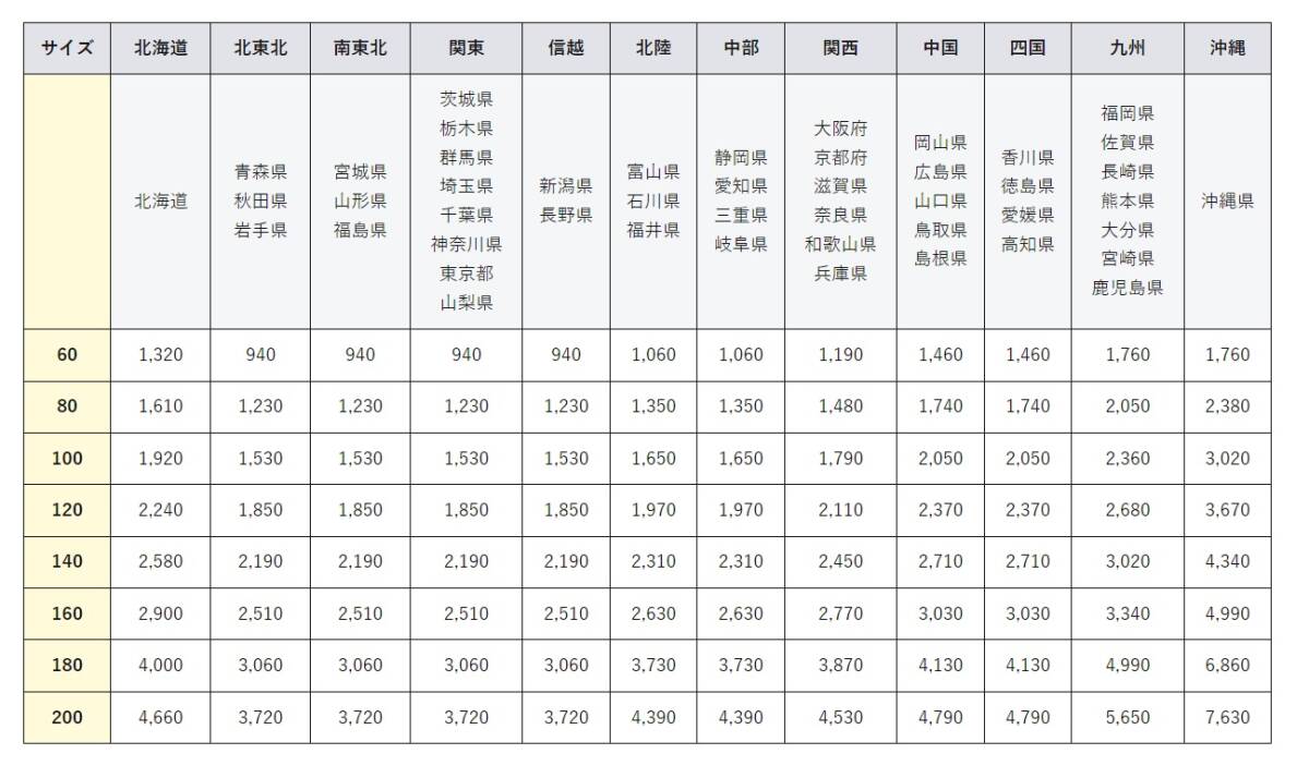 国鉄 コンテナ 大型マッチ箱 仙台鉄道管理局 昭和レトロ 国鉄時代 非売品 状態は悪いです。_画像10