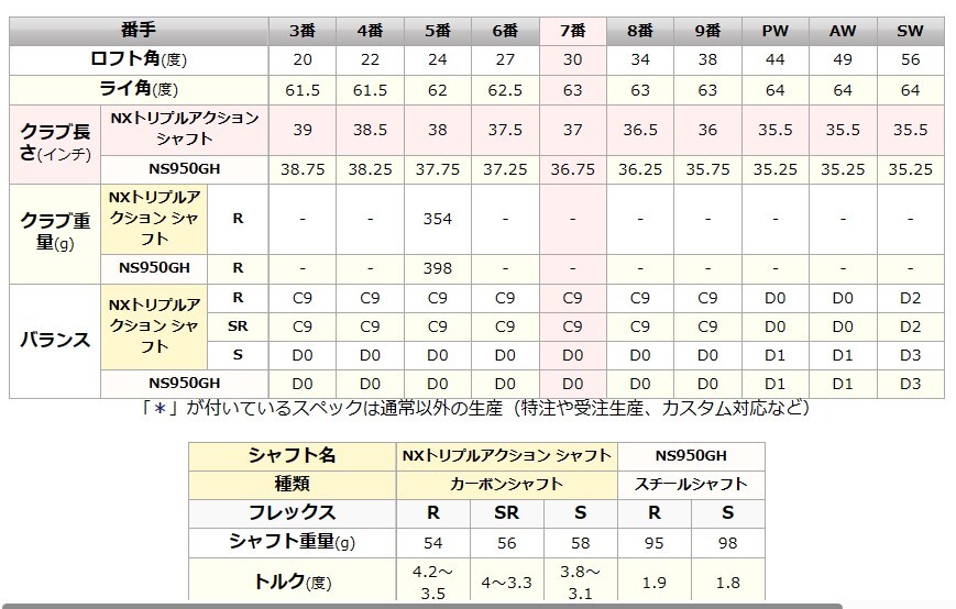 マックテック　NV3 アイアンセット　５－９、P,A,S　８本セット　R_画像8