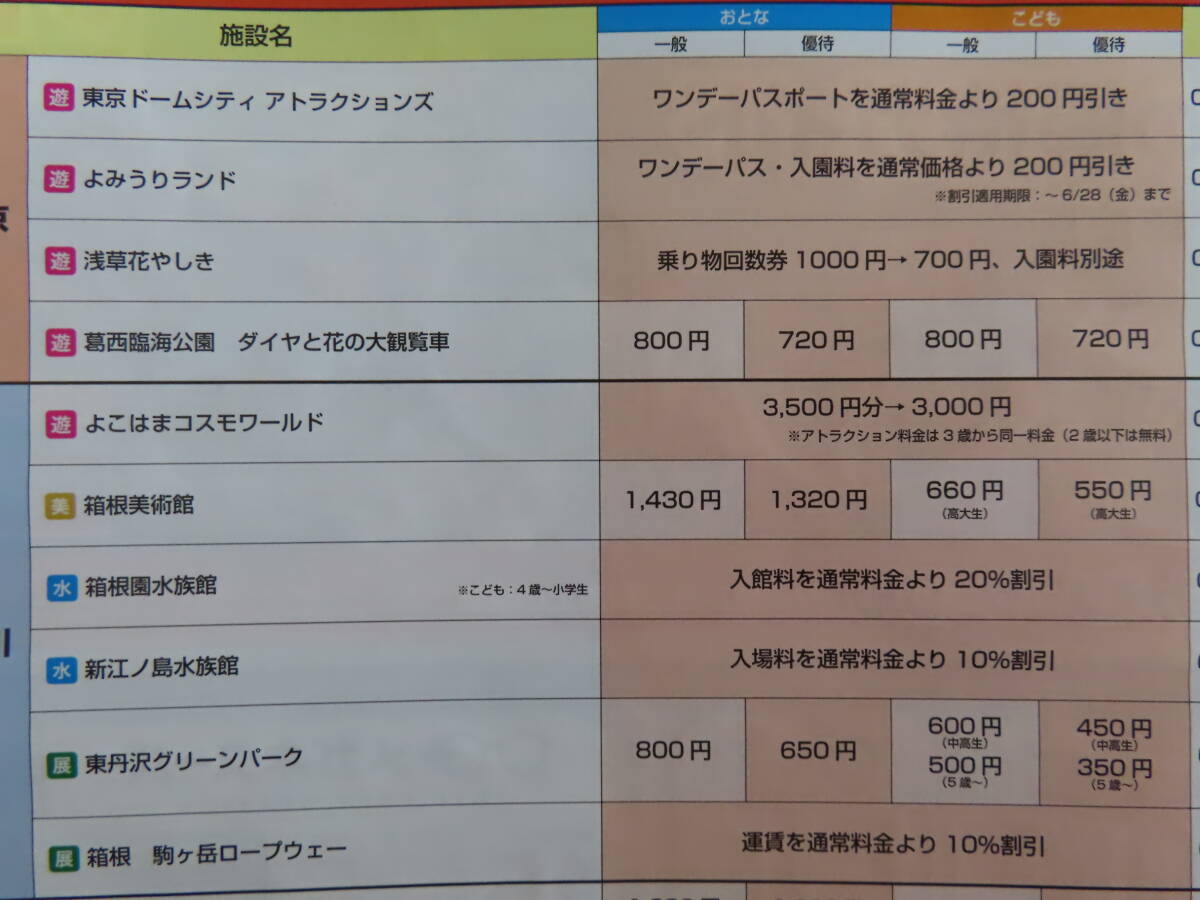 東京ドームシティ よみうりランド 花やしき 葛西臨海公園 箱根美術館 新江の島水族館 他 レジャー施設各種共通優待券★4名可 2枚有★23か所_画像6