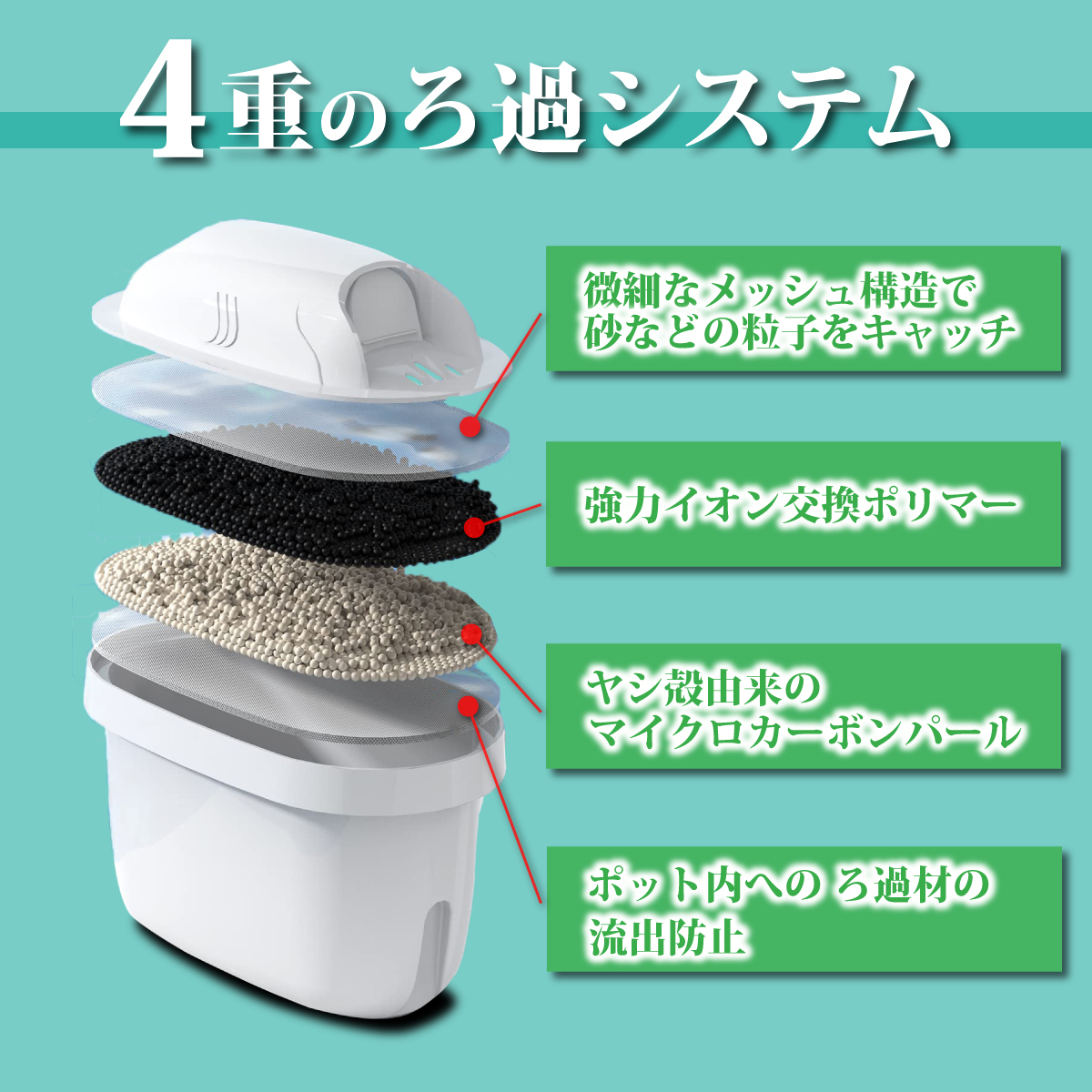 浄水ポットカートリッジ 互換品 6個セット （ブリタ マクストラ BRITA MAXTRA 対応） 浄水ポット用 タンク型浄水器用 互換用フィルター_画像3