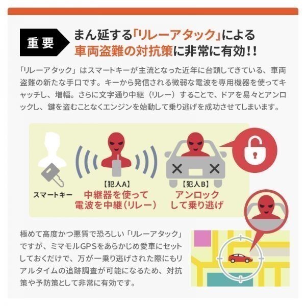 レンタルGPS発信機 小型 追跡 ハンディGPS 60日使い放題 浮気調査 車両追跡 認知症 ミマモルGPSネクスト みちびき衛星 操作時無音_画像8