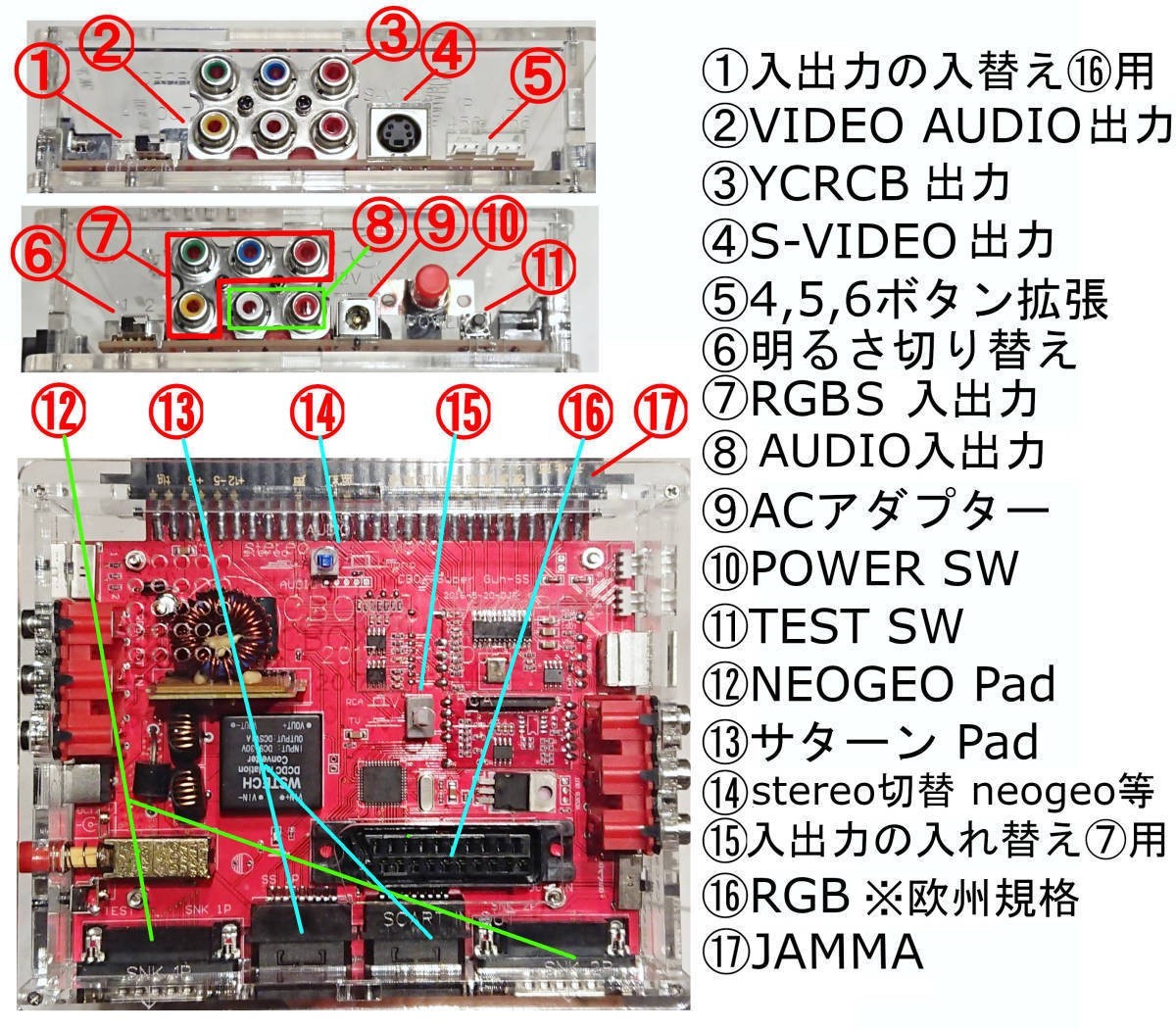 CBOX SS2 簡易コントロールボックス -5V対応版 サターンパッド&NEOGEOパッド対応 JAMMA BOX パナツインやベガやコンボAVやシグマの代用に