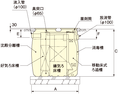 浄化槽　５人槽　クボタ KZⅡ-５　_画像5