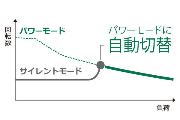 HiKOKI C3605DYA(XP) コードレス集じん丸のこ 36V マルチボルト蓄電池 急速充電器 ケース付 電池2年保証 ハイコーキ(旧日立工機)_画像5