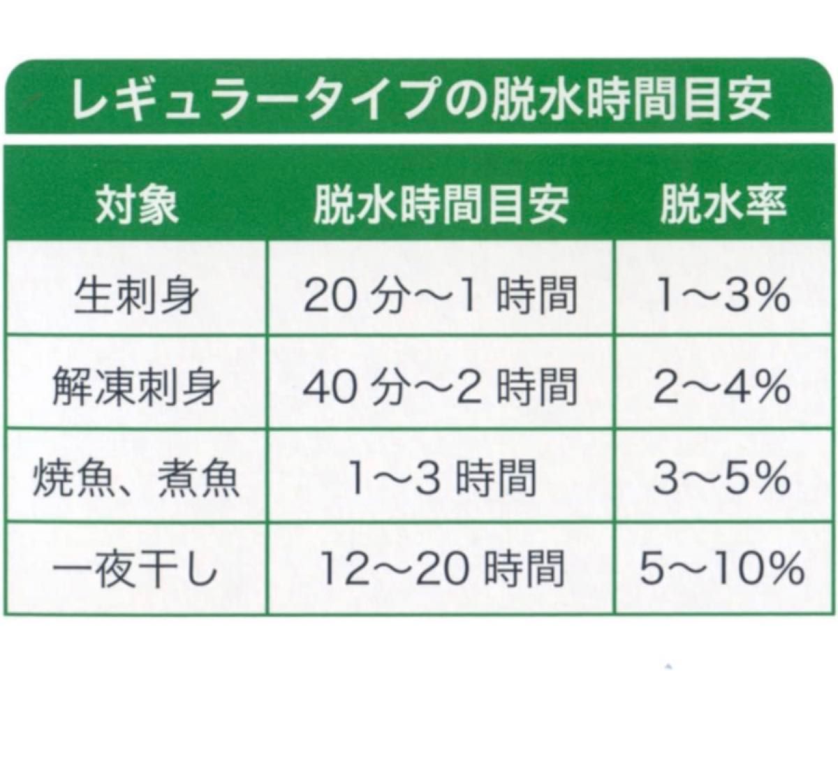 ピチットシート　生ハム　刺身　サバ　DASH オカモト　ピチッとシート　干物