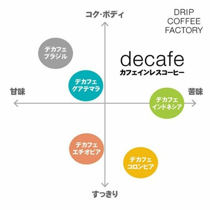 カフェインレス ドリップコーヒー 8個（5種）デカフェ DRIP COFFEE FACTORY