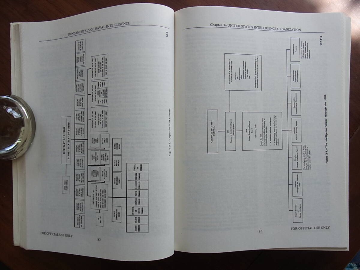 米海軍士官の教科書「海軍情報戦の基礎」の画像3
