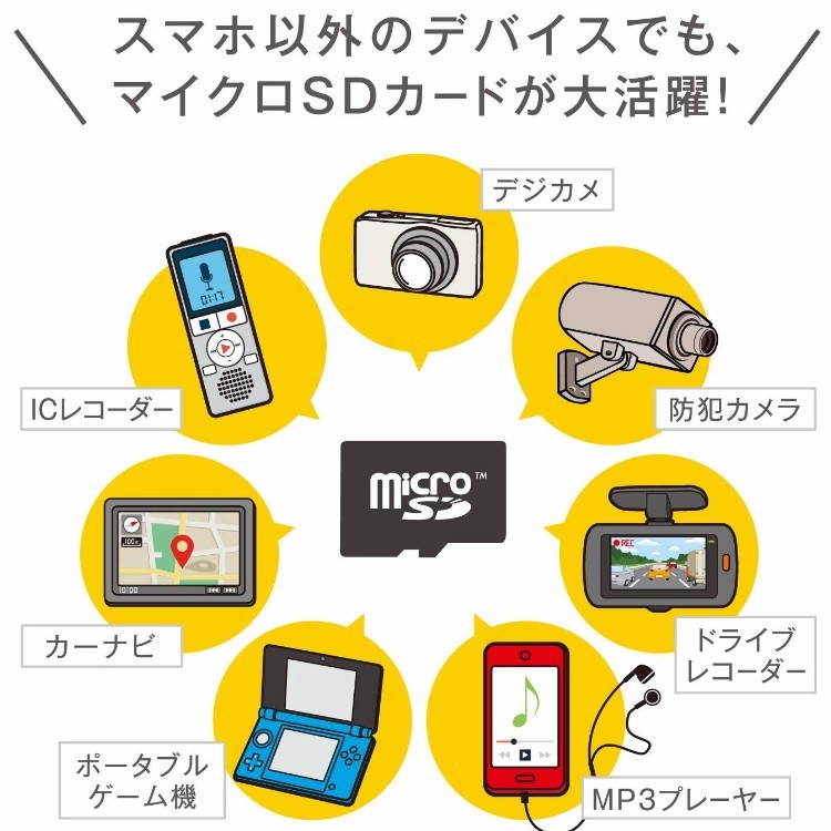 micro sd マイクロSDカード 32GB_画像2