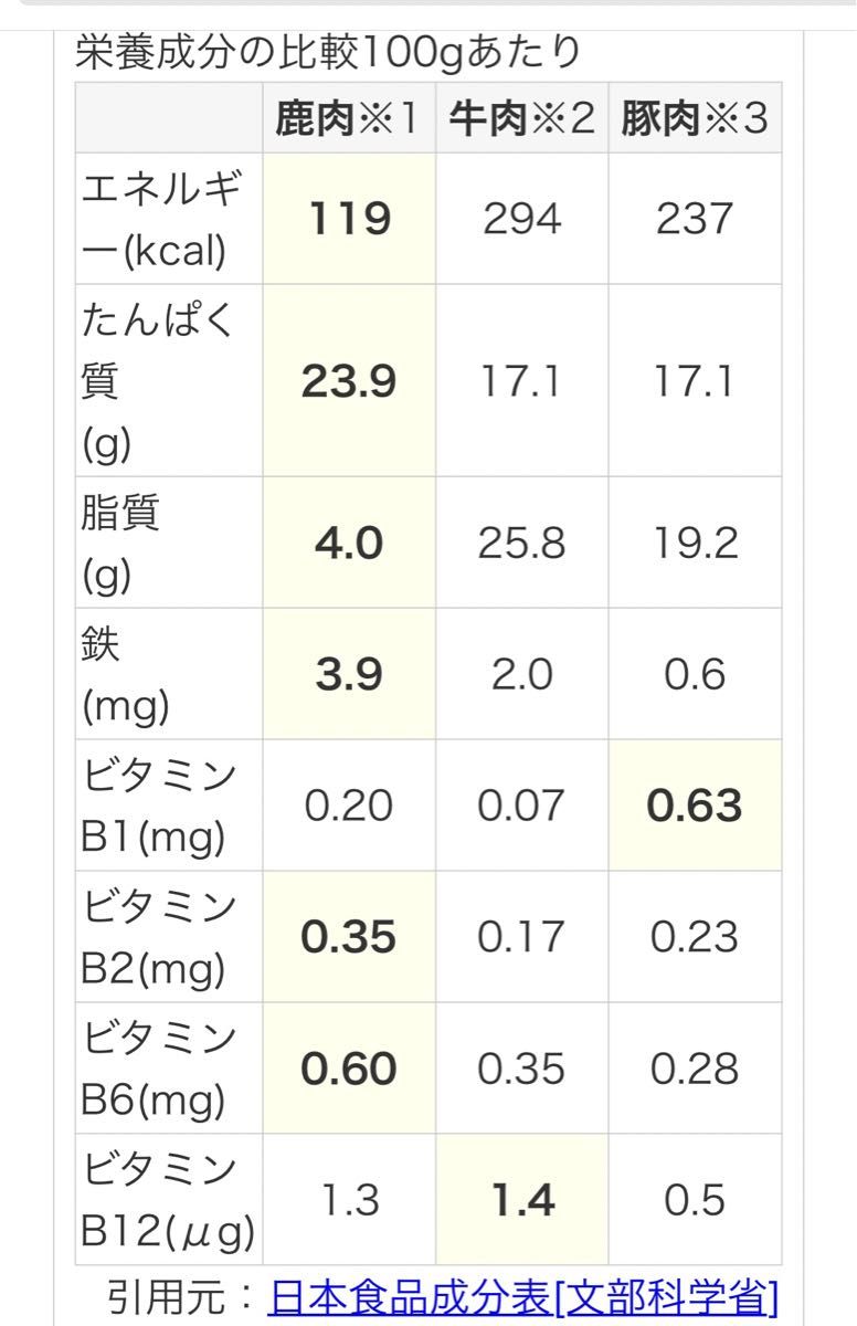 鹿ジャーキー犬用300g 脛スティック