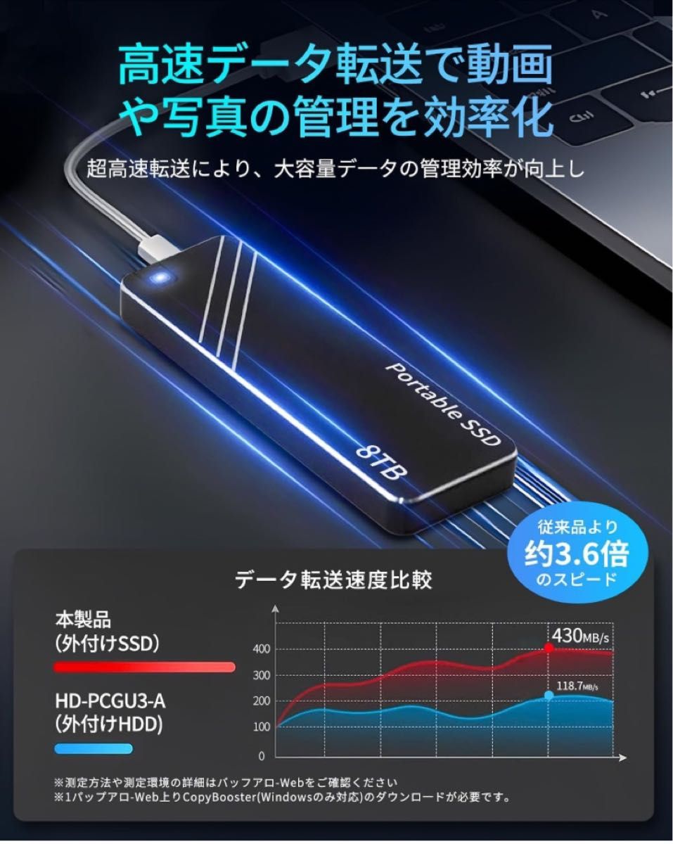 未使用　外付けSSD ポータブルSSD 新しいアップグレードされた外付けSSD 8TB USB3.2Gen1