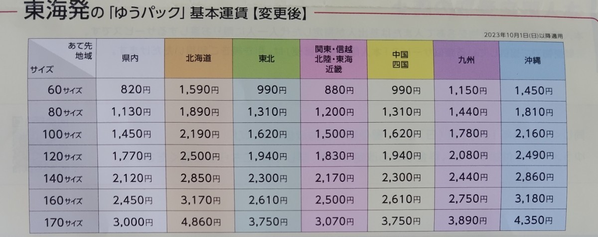 ナショナル松下電工　WH4615 ベター小型コードコネクタボディ 未使用　20個入_画像4