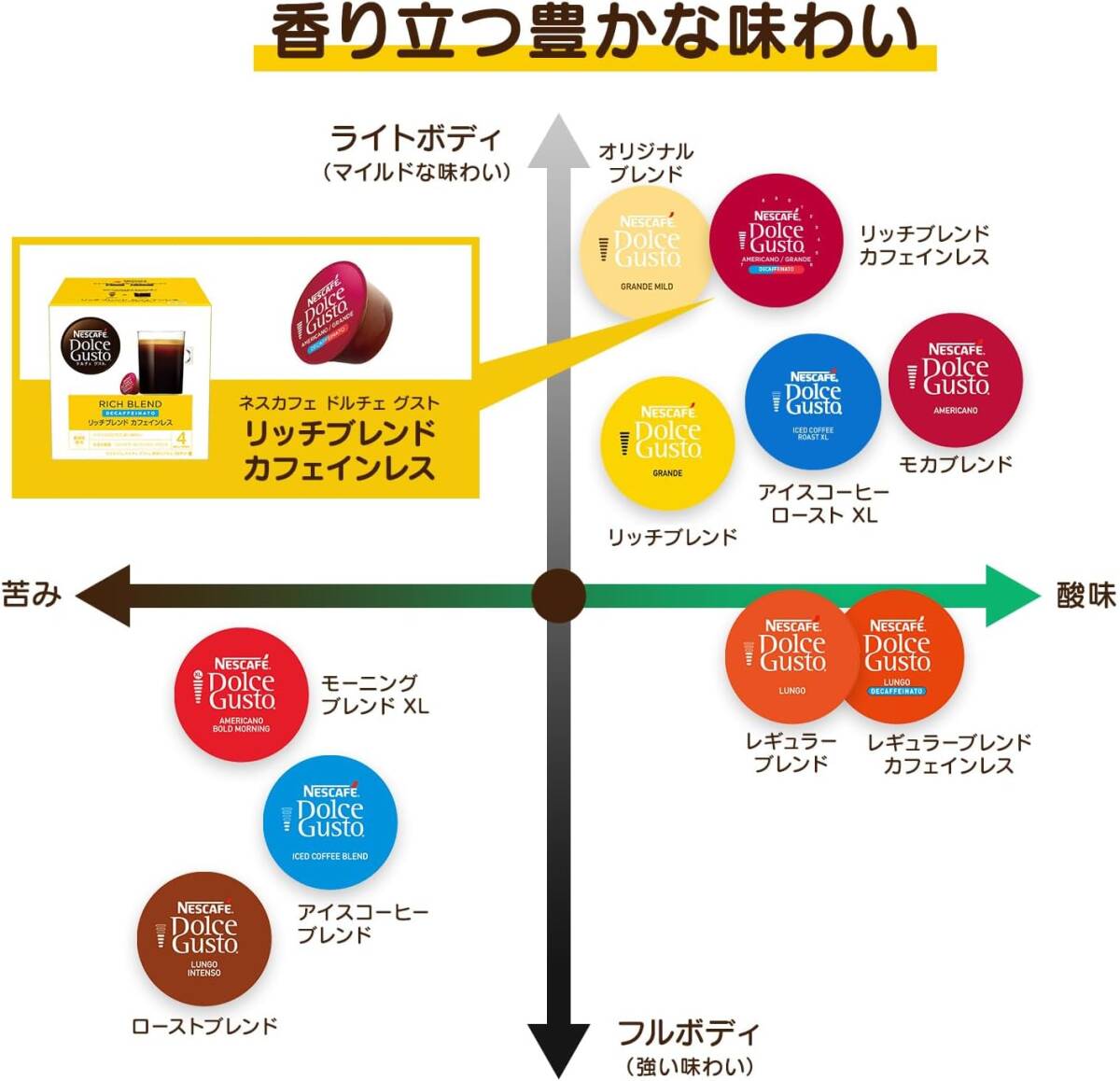 16個 ×3箱 ネスカフェ ドルチェ グスト 専用カプセル リッチブレンド カフェインレス 16P ×3箱【48杯分 レギュラー の画像4