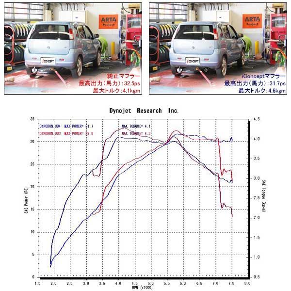 堺市手渡し可 ★ iConcept ステンレスマフラー アルト ワゴンR KEI AZワゴン HA12S HA12V HA22S HN22S MC22S NA ICC-035の画像3