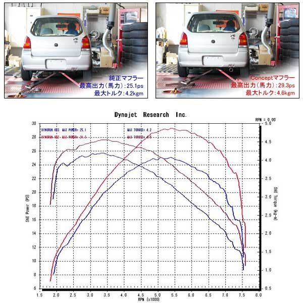 堺市手渡し可 ★ iConcept ステンレスマフラー アルト ワゴンR KEI AZワゴン HA12S HA12V HA22S HN22S MC22S NA ICC-035の画像2