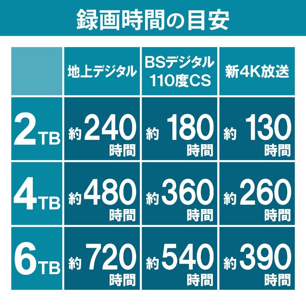 ◆美品◆　BUFFALO　４ＴＢ　外付けハードディスク　◆ テレビ録画用＆パソコン対応HDD　静音/防振/放熱設計　横&縦置き対応