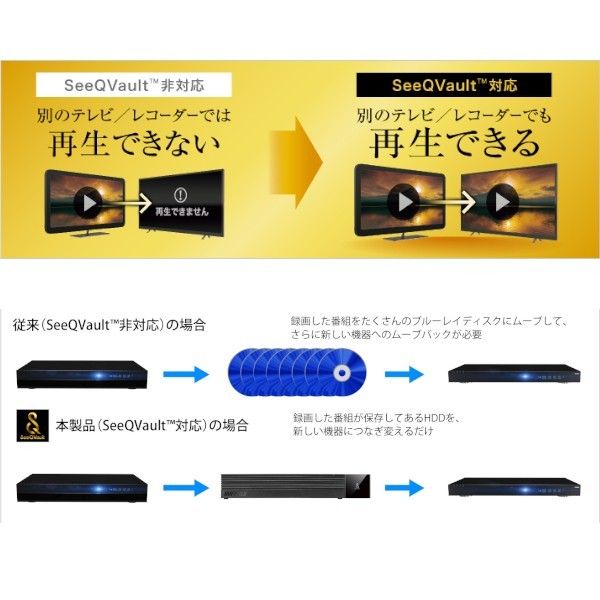 ■美品■バッファロー　4TB　TV用外付けハードディスク　SeeQVault/テレビ録画/4K対応　静音&防振＆コンパクト 日本製