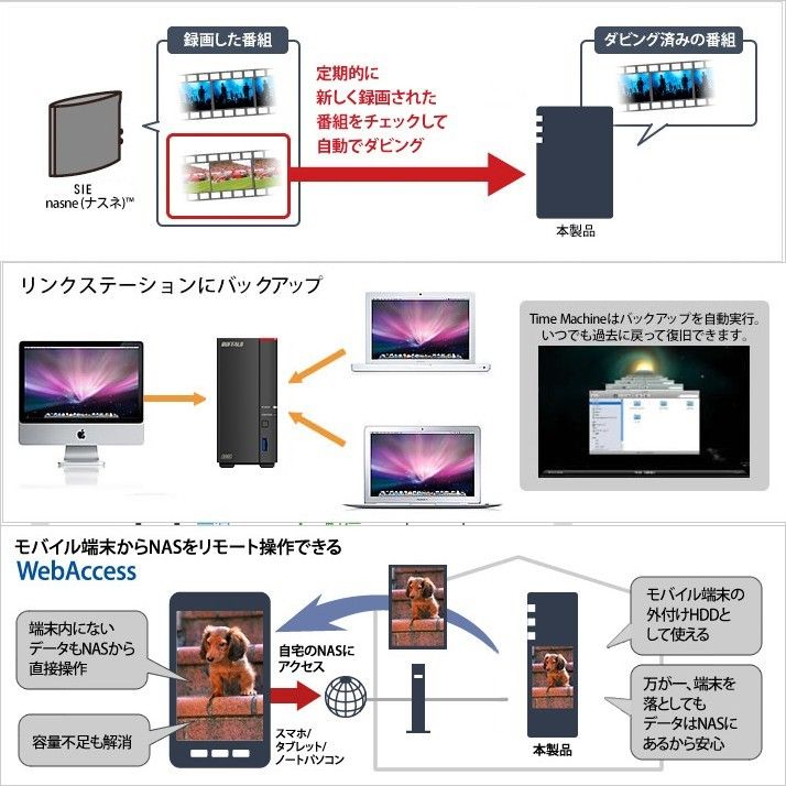 ●美品●BUFFALO　6TB　NAS　ネットワーク対応HDD　LS710D0601　DTCP-IP機能　高速ヘキサコアCPU搭載