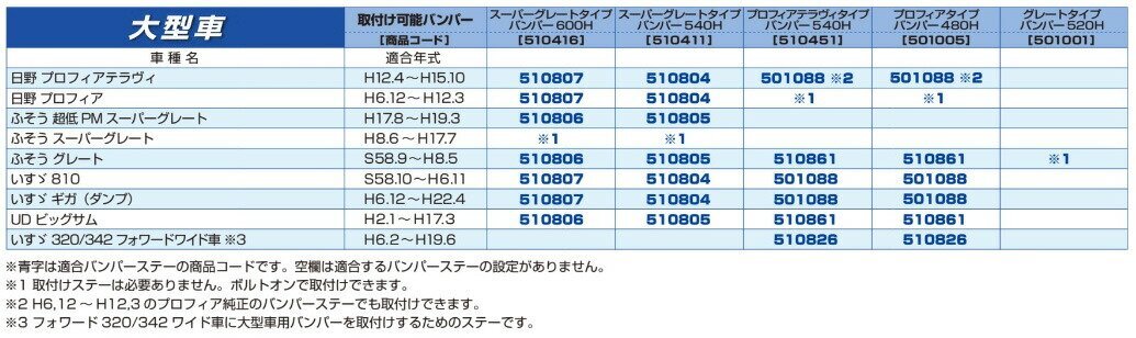  jet inoue Profia tera vi type bumper large car 540H+ exclusive use installation stay set HINO Profia tera vi gome private person delivery un- possible 