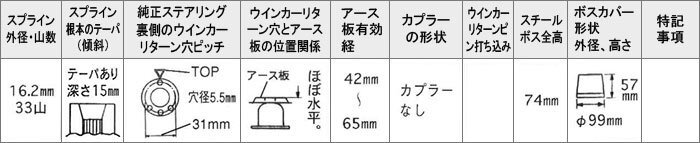 Daikei 大恵 ステアリングボス クラウン MS120系 LS120系 GS120系 S58.8～S62.8 エアバッグ無車 オートドライブ付 S-112_画像3