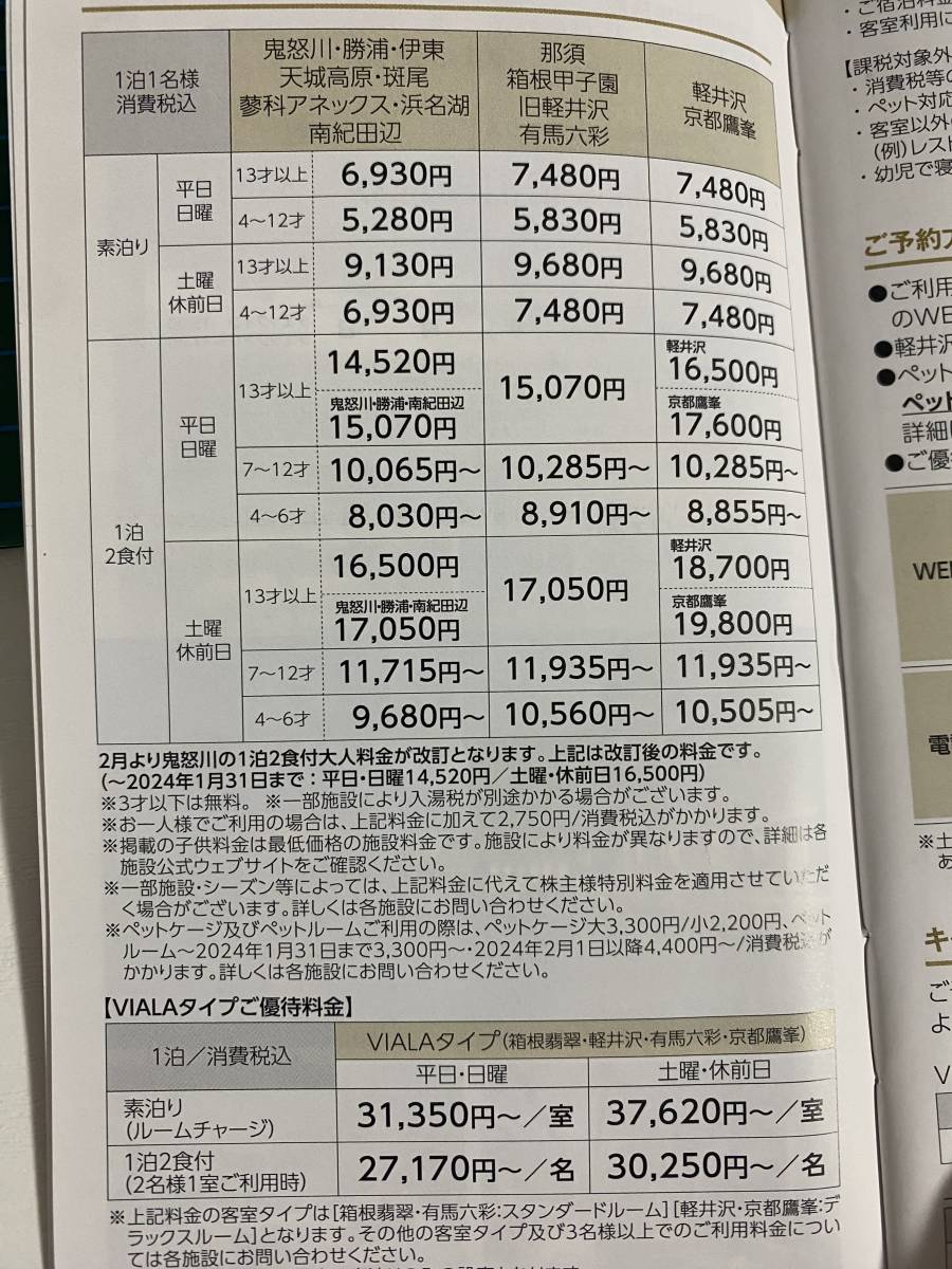 東急不動産株主優待券 宿泊優待券 東急ホテルハーヴェスト ハーベスト 宿泊割引券 1～9枚_画像3