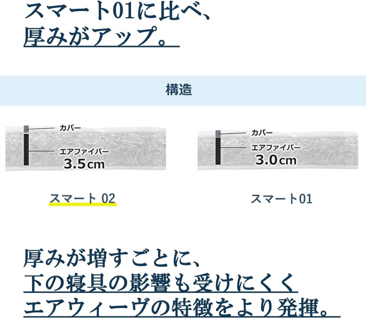 送料無料！新品 エアウィーヴ(airweave)マットレス シングル スマート02 マットレスパッド 高反発 三つ折り 折りたたみ 薄型の画像3