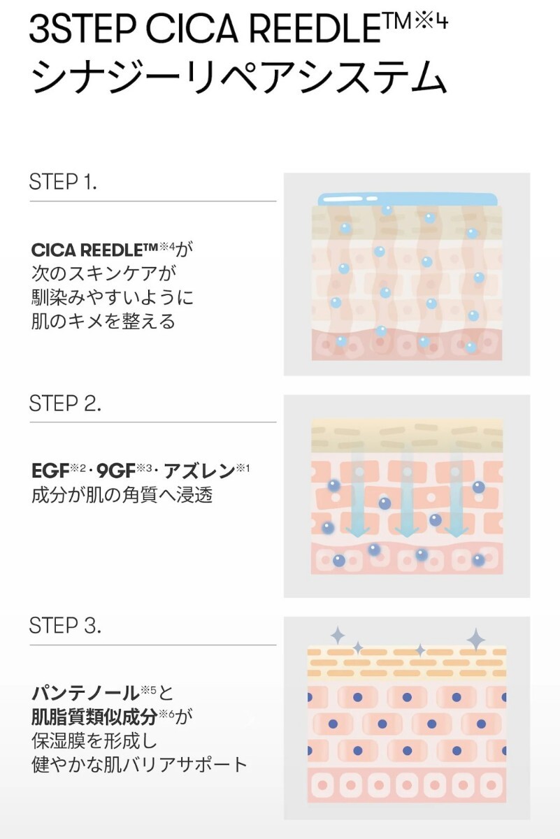 送料無料 匿名配送 VT COSMETICS CICA リードルショット シナジー リペアクリーム100 新品未開封品の画像7