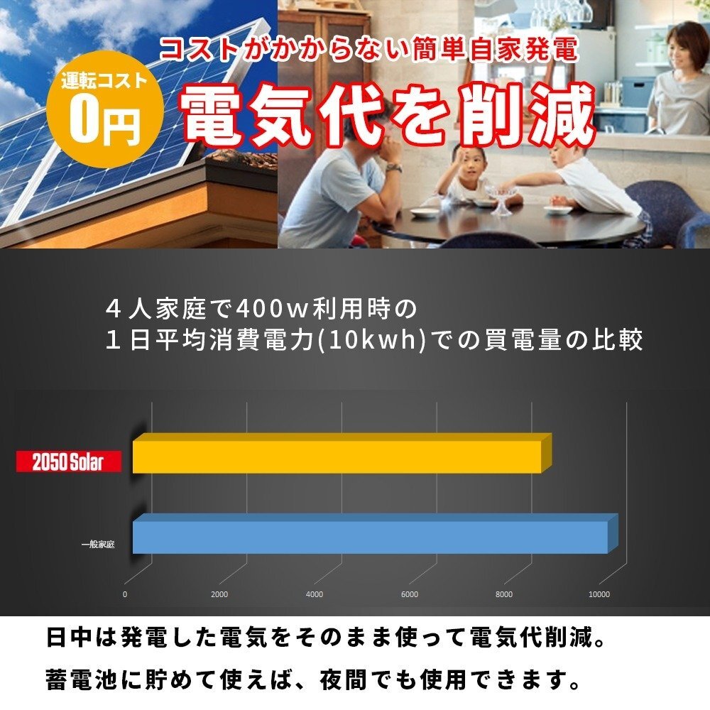 【高速発電モデル】コンセントに差して 即発電 2050ソーラー マイクロインバーター単品 400w_画像5