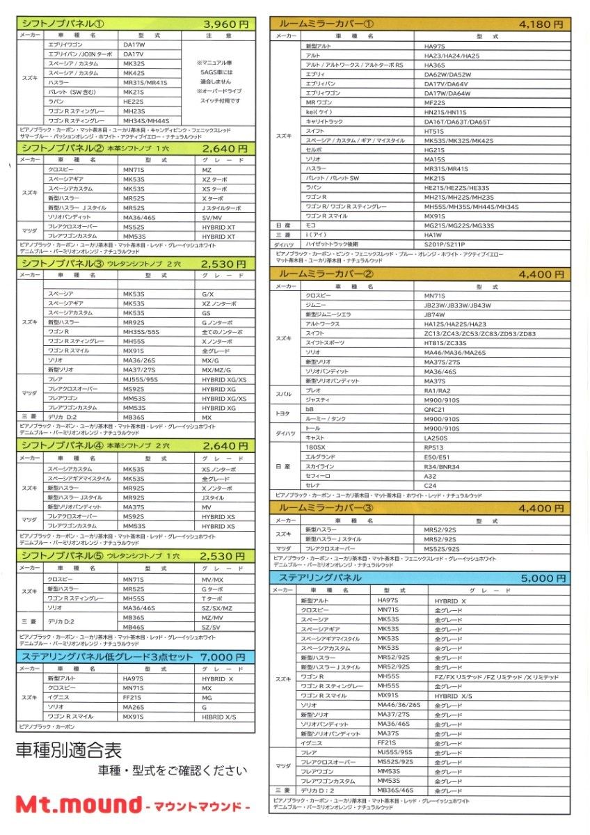 ステアリングパネル カーボンルック  クロスビー スペーシアギア イグニス　新型ハスラー