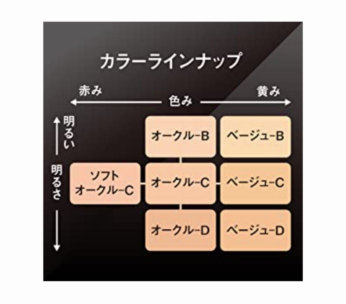 コフレドール パウダレスウェットファンデーション ベージュ-C