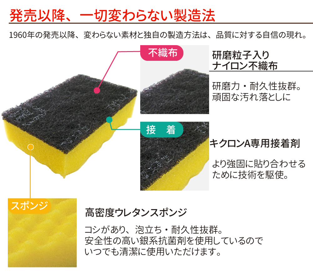 スポンジ たわし キクロンA 10個セット (3色 ランダム10個) グリーン イエロー ピンク キッチン 台所 スポンジたわしの画像3