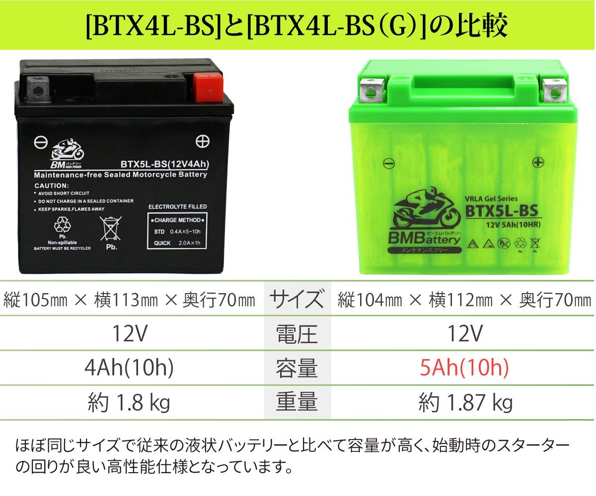 バイク ジェル バッテリー YTX5L-BS 互換 BTX5L-BS BM Battery 充電 液注入済み(CTX5L-BS FTX5L-BS GTX5L-BS KTX5L-BS) 18か月保証の画像3