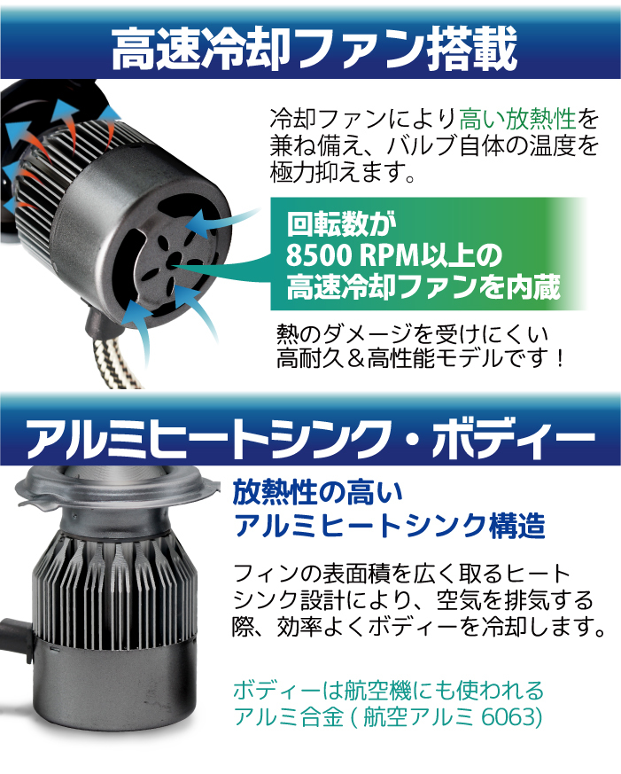 H4 LED ヘッドライト 11000LM (Hi/Lo) 12V ledヘッドライト h4 ホワイト 12V H4 LED バイク 爆光 ルーメン 1年保証 送料無料_画像4