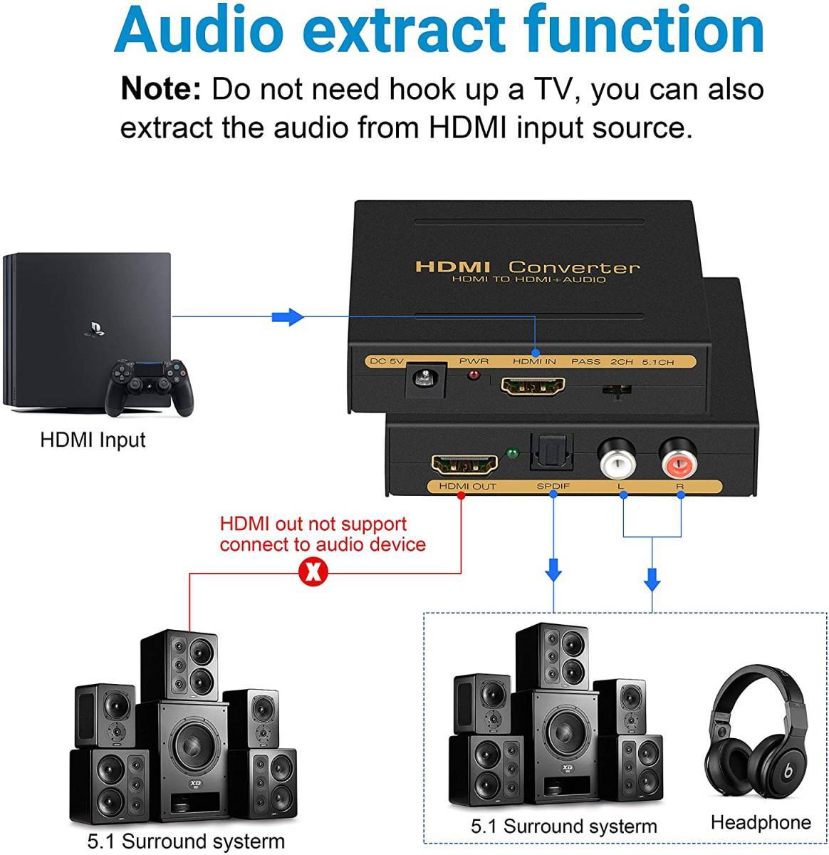 HDMI コンバーター 音声 分配器 音声分離 4K@30Hz HDMI 音声分離器 光デジタル オーディオ アナログ サウンド分離器 SPDIF + RCA白赤_画像5