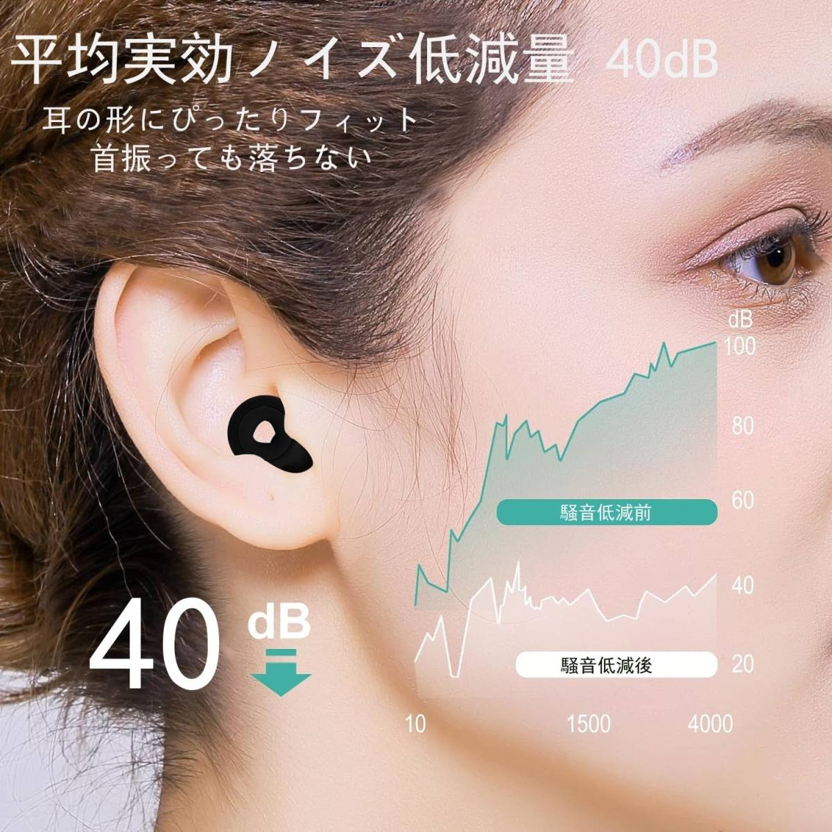 耳栓 集中 睡眠 遮音 ノイズ低減 40dB 快眠 安眠グッズ 騒音対策 リラックス 聴覚プロテクション 飛行機 勉強 いびき遮断 旅行 出張 _画像3