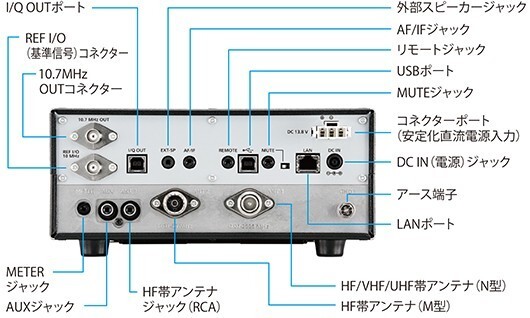 IC-R8600 受信改造済 アイコム コミュニケーションレシーバー 10kHz～3GHz_画像4