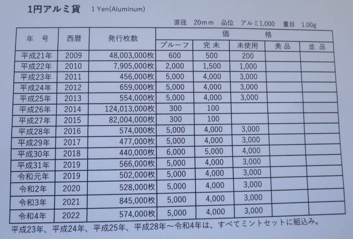 A9 ◇2021年　令和3年 ミントセット　貨幣セット 旧500円貨幣入り【プレミア貨幣入り】◇額面666円 ◇造幣局◇稀少◇送料185円　_画像8