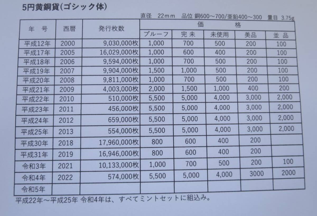 A9 ◇2021年　令和3年 ミントセット　貨幣セット 旧500円貨幣入り【プレミア貨幣入り】◇額面666円 ◇造幣局◇稀少◇送料185円　_画像9