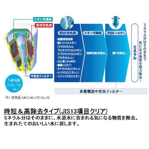 ☆激安!!新品☆東レ株式会社 トレビーノ カセッティシリーズ 時短＆高除去 交換用カートリッジ 2個入り MKC.SMX2☆TORAY☆早い者勝ち!!☆_画像3