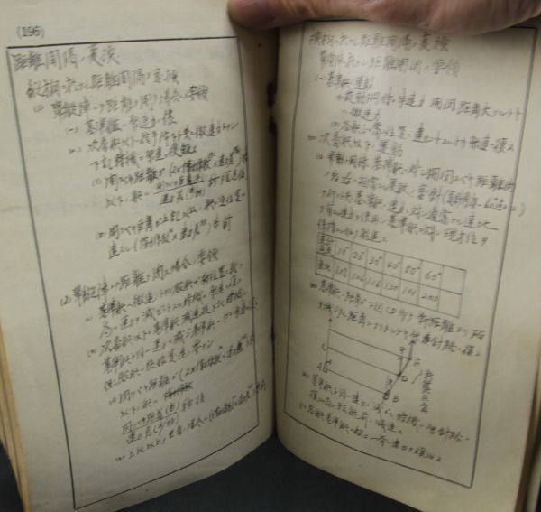 軍極秘「航海参考要表」大日本帝国海軍 兵学校 昭和11年 全200頁程度 折れあり書き込みありの画像6