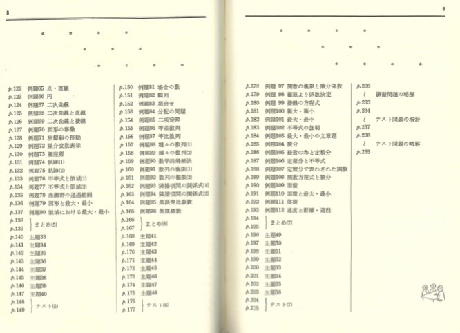 【1円開始・送料込・匿名】【1970】チャート式 数I・IIBの徹底整理 丸山儀四郎 数研出版の画像7