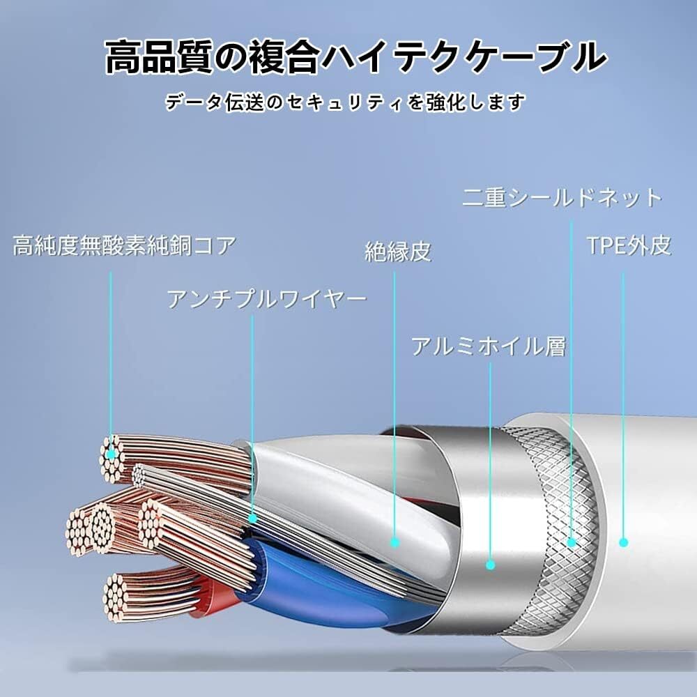 【2022年モデル型】Apple MFi認証品 iPhone usb 変換アダプタ カメラアダプタ OTGケーブル データ転送 双方向 写真/動画/音楽_画像4